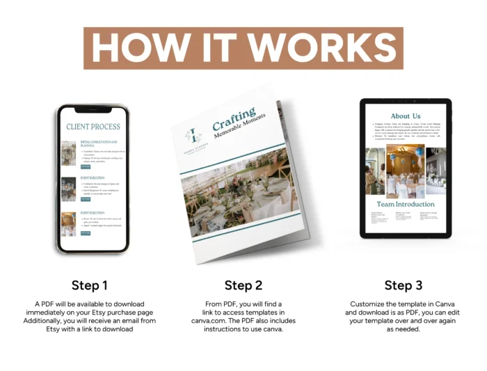 Event Planning Services and Pricing Template Bundle | Canva Editable Event Planning Templates | Event Planning Packages Template - Image 3