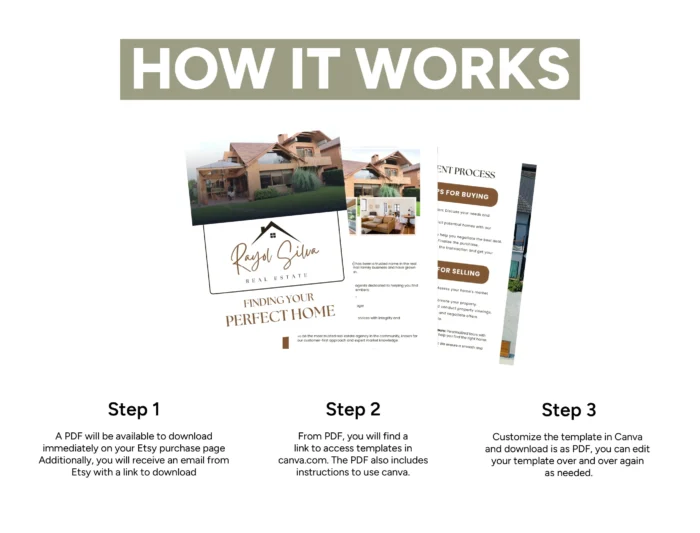 Real Estate Services and Pricing Template Bundle | Canva Editable Real Estate Guide | Digital Real Estate Services Guide - Image 3