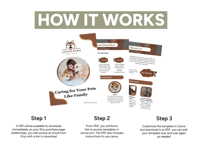 Pet Care Services Template Bundle | Pet Grooming Pricing Guide | Canva Editable Pet Care Templates - Image 3