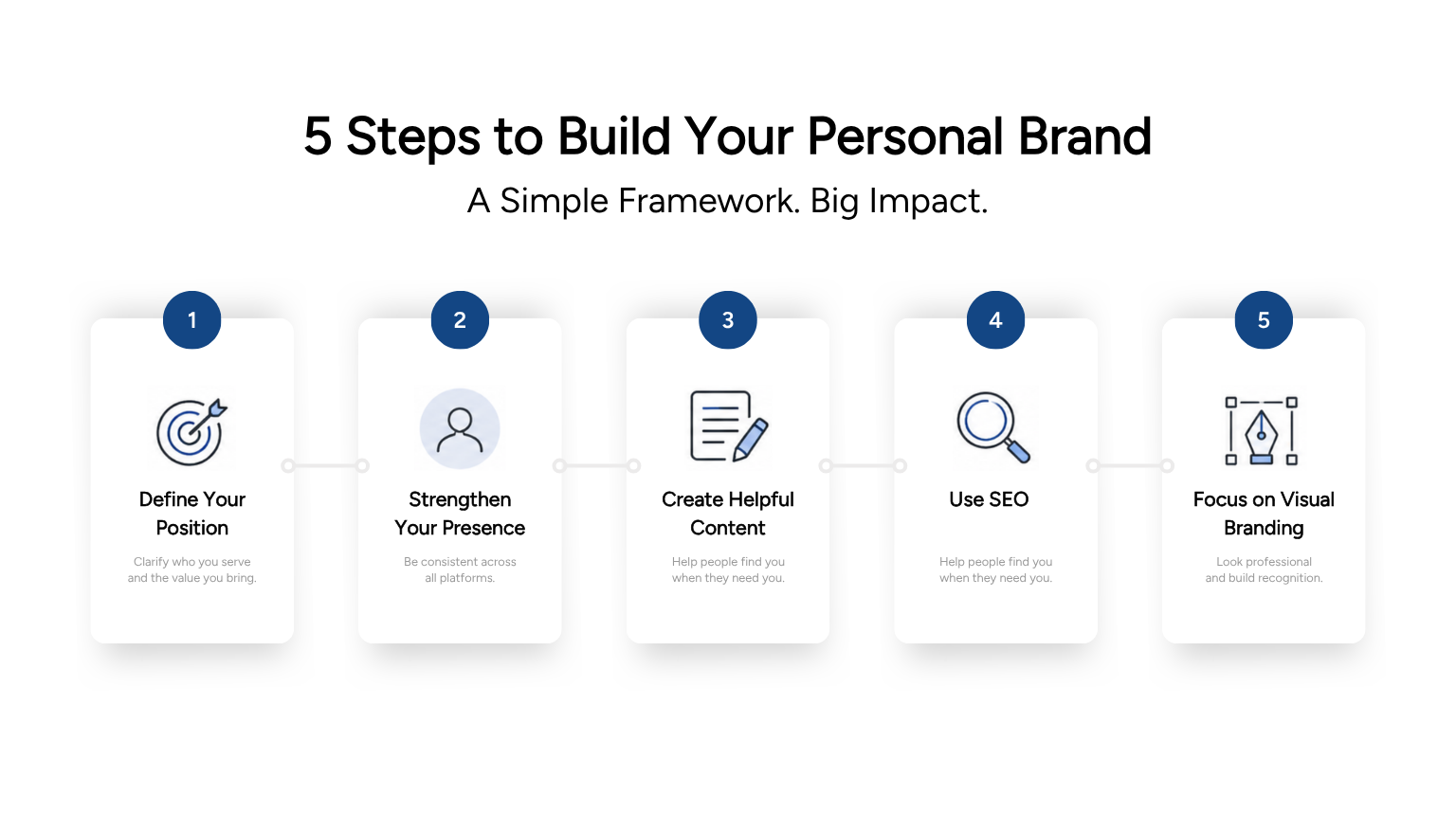 Steps to build your personal brand