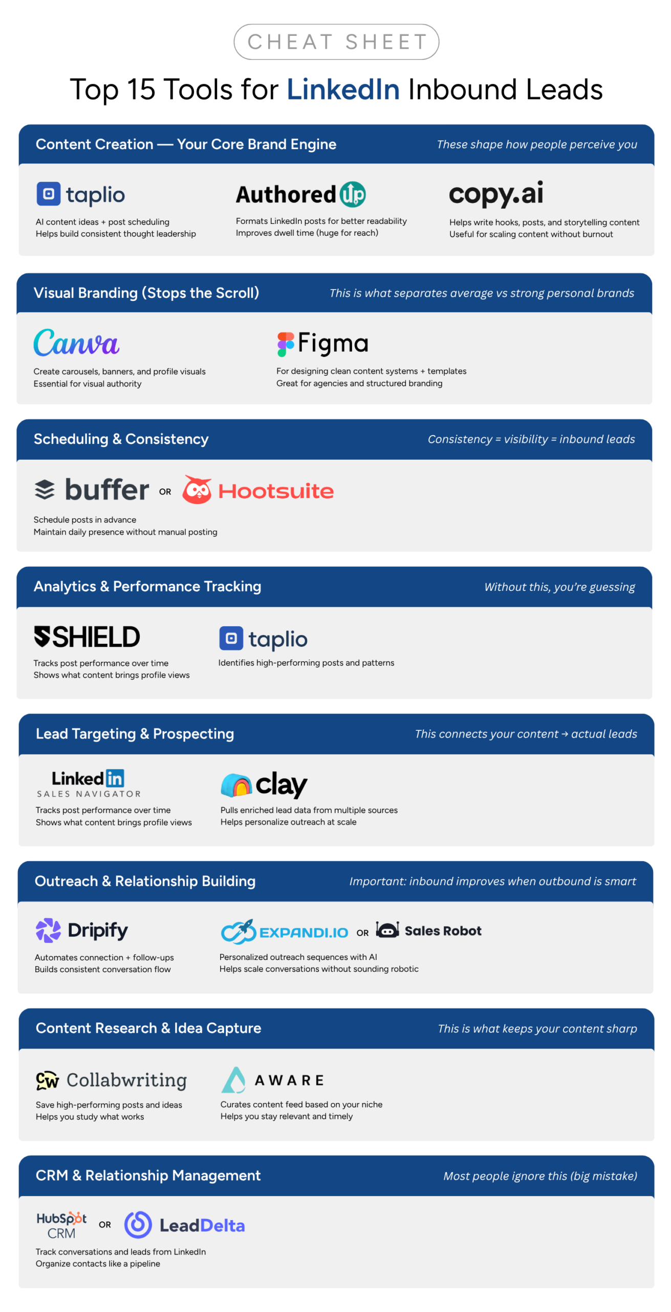 Top 15 tools to improve your Inbound leads through LinkedIn Branding 