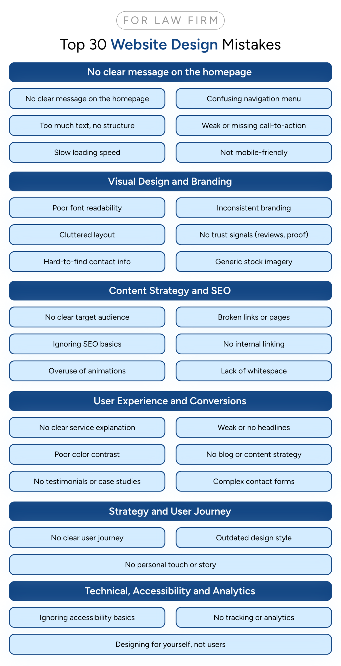 Top 30 Website Design Mistakes
