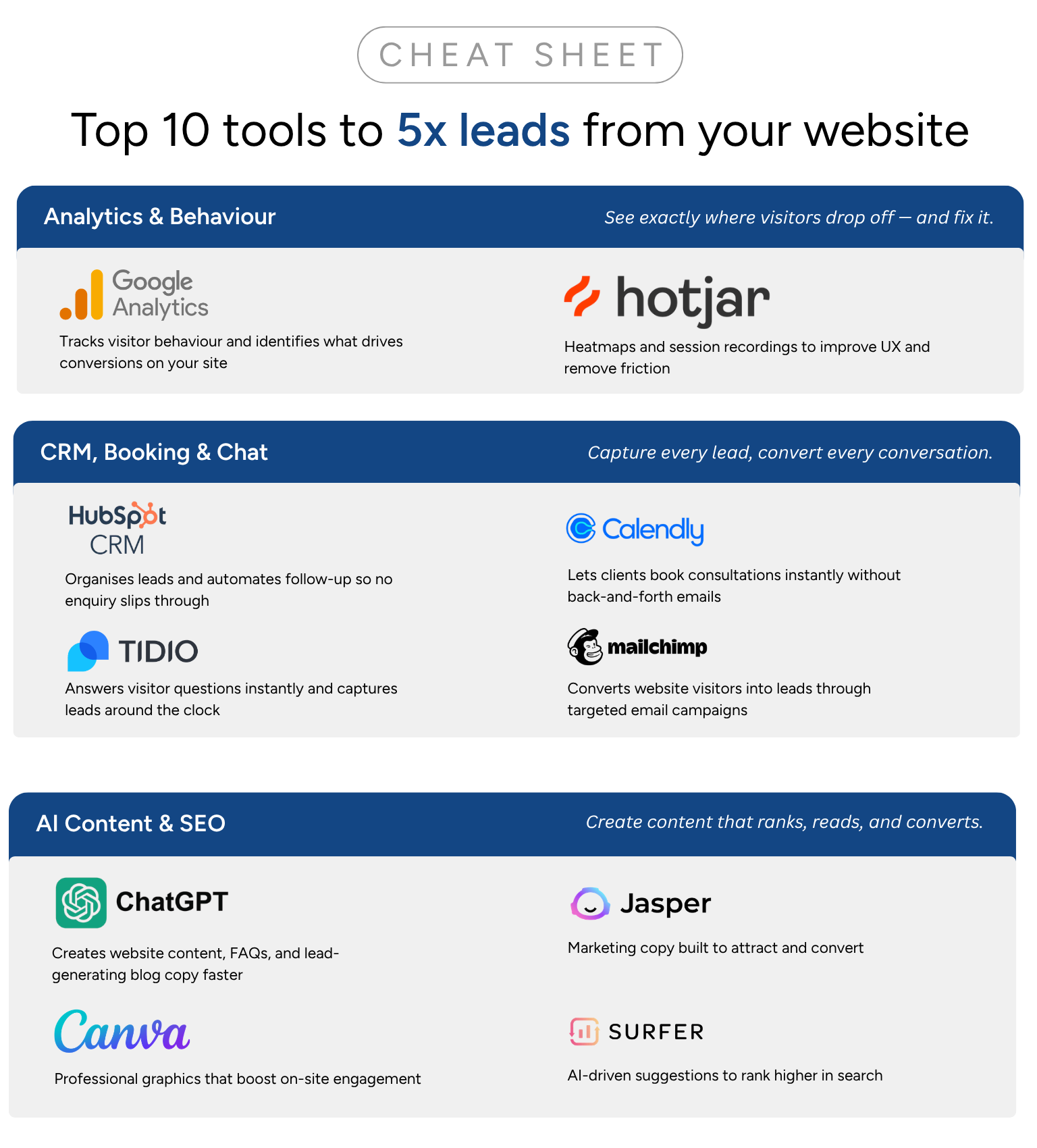 Top 10 tools to 5x leads from your website