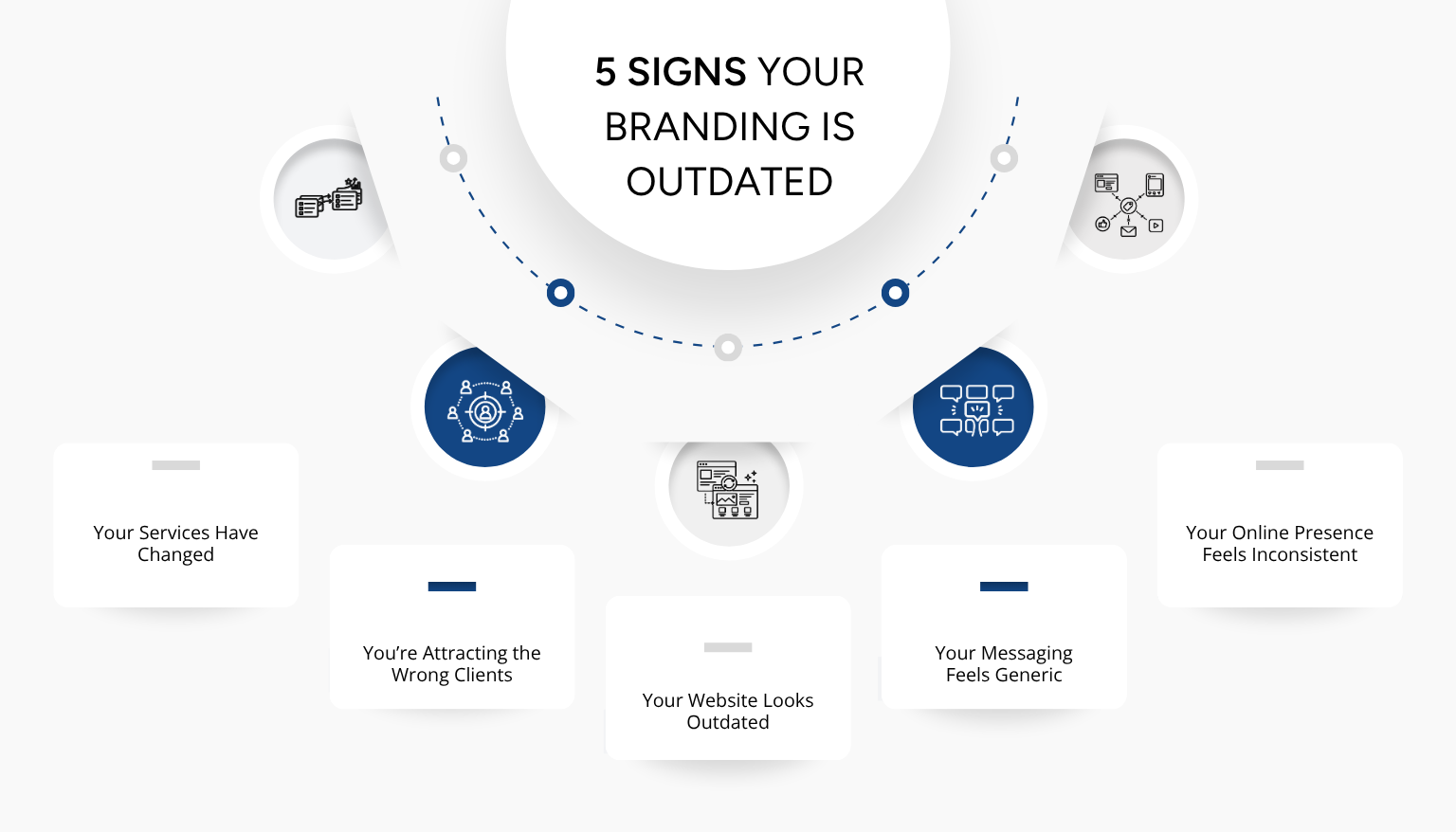 5 Signs your branding is outdated