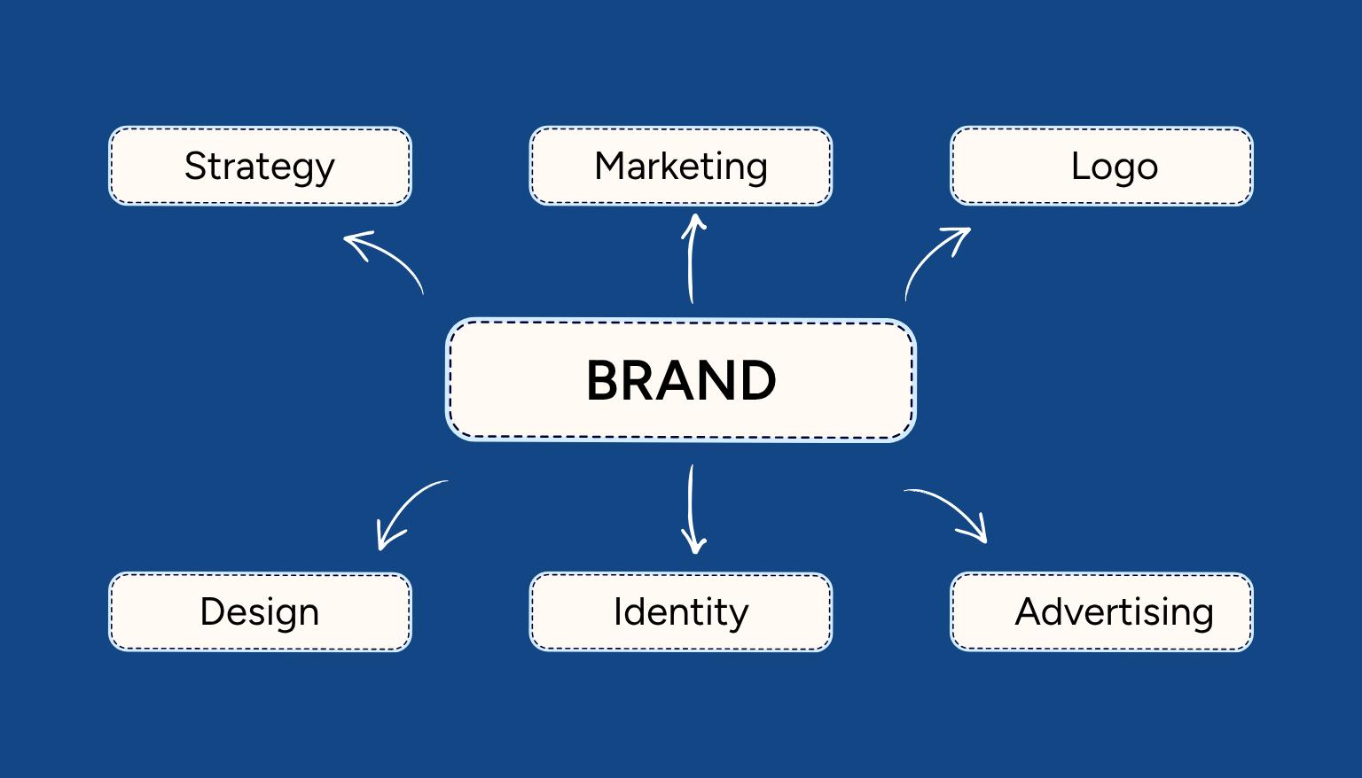 Tips for Rebranding Successfully