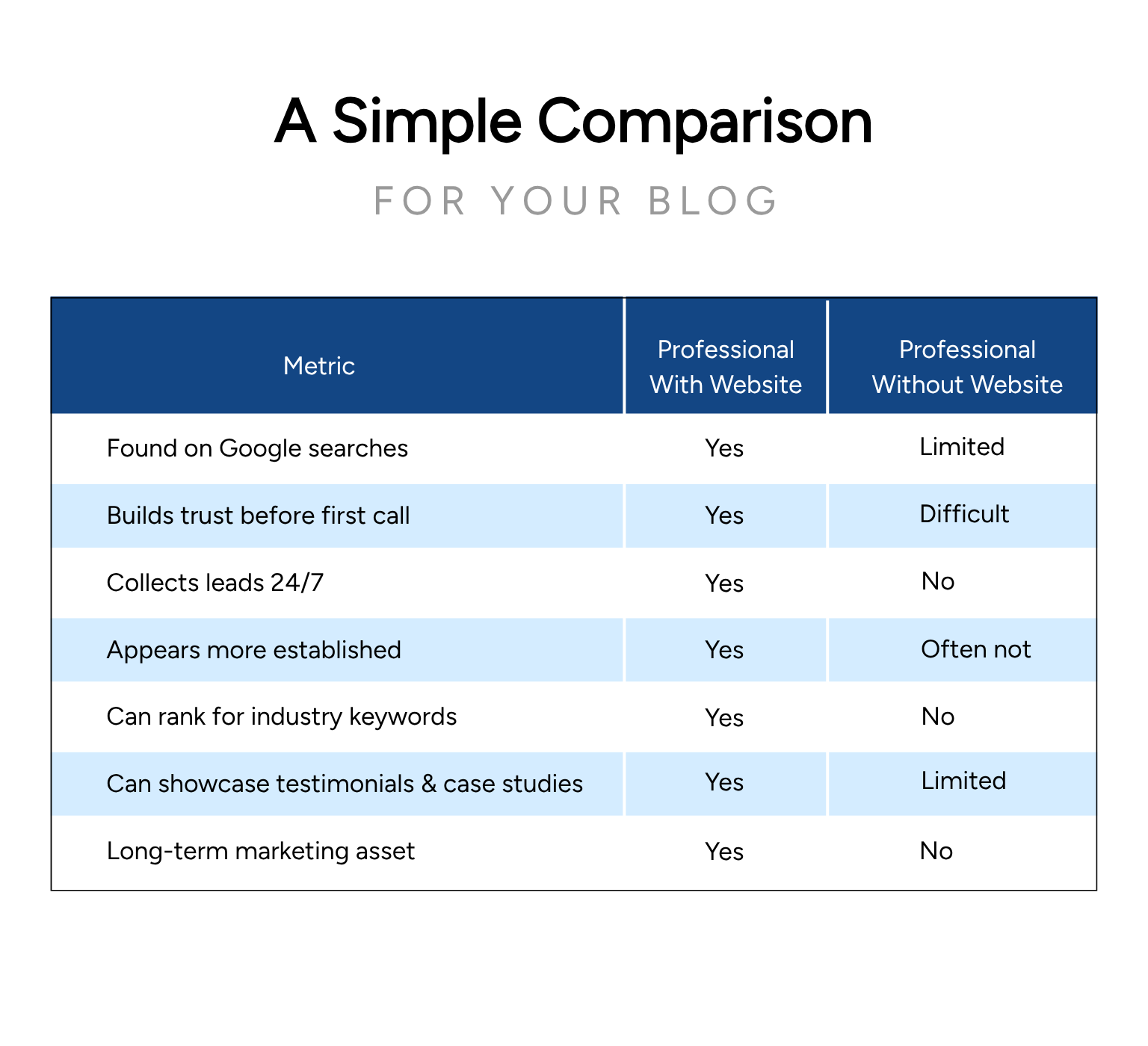 Why Trust Matters More Than Design