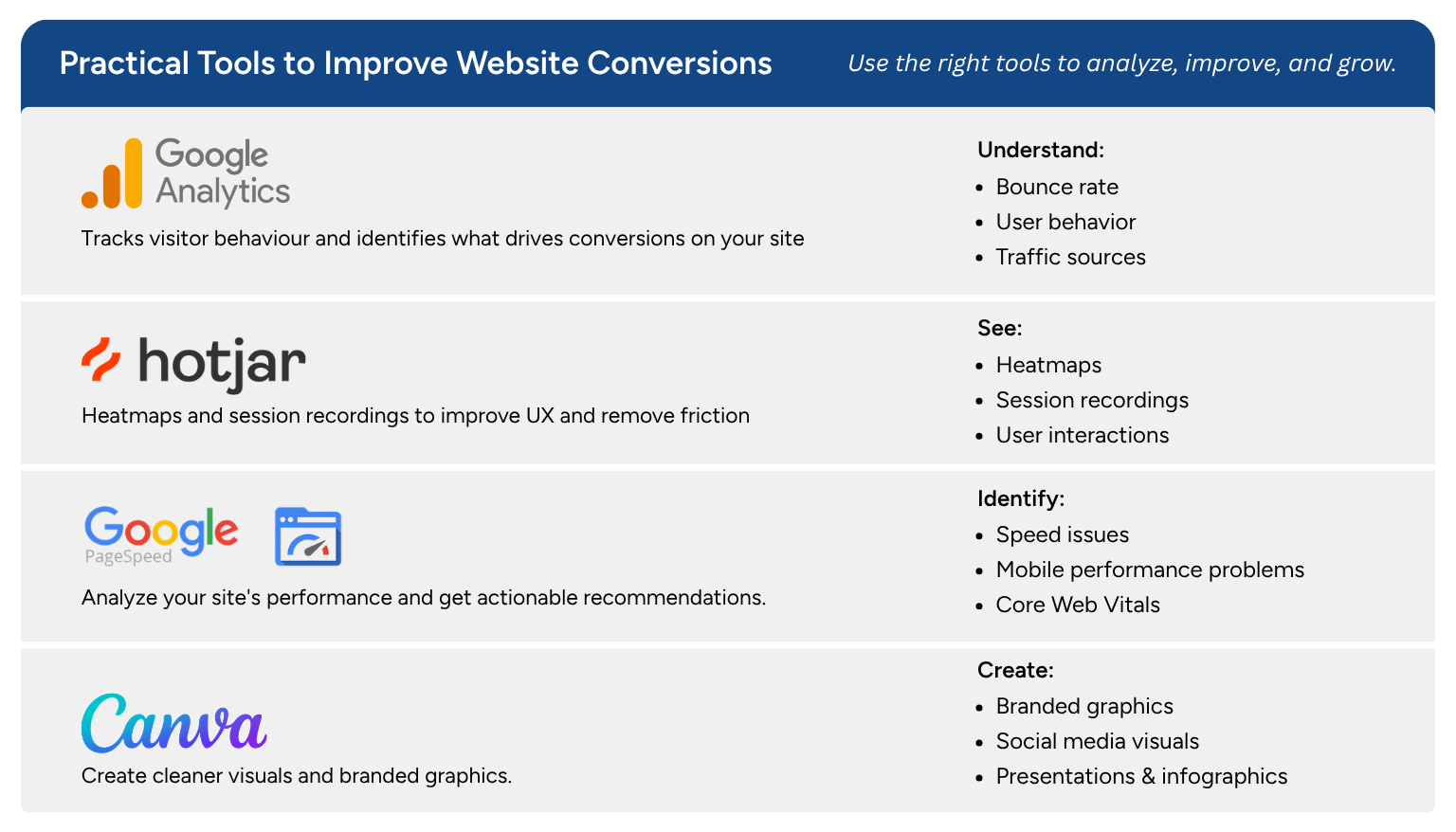 Practical Tools to Improve Website Conversions