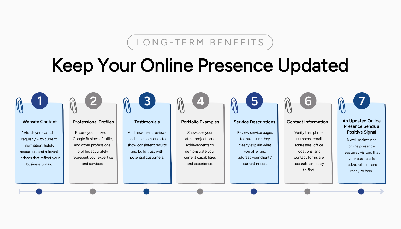 Keep Your Online Presence Updated 